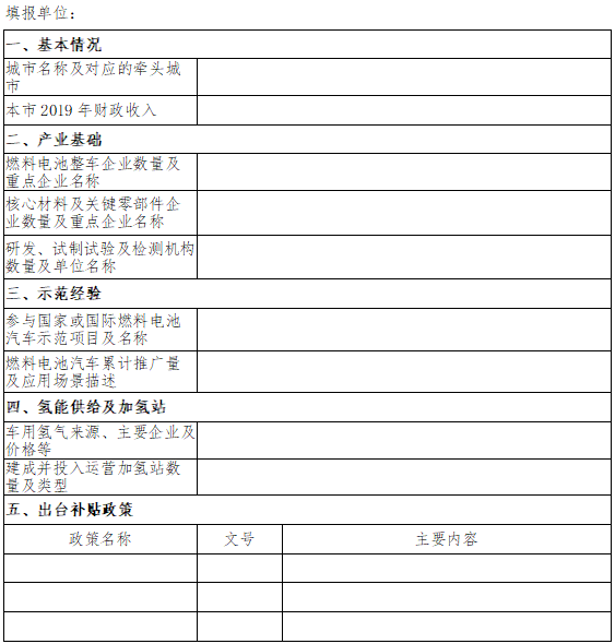 申报城市群基本情况表.png