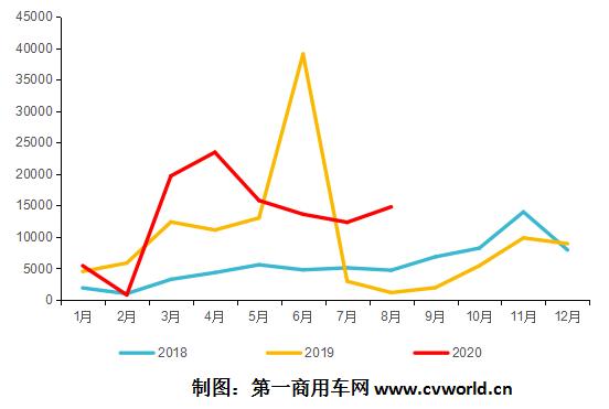 天然气重卡1.jpg