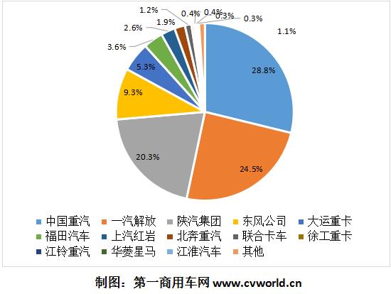 天然气重卡4.jpg