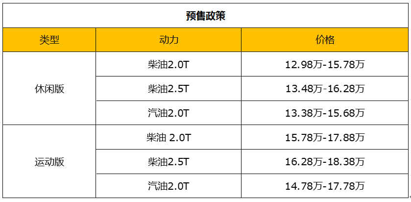 9月26日，北京车展在中国国际展览中心（天竺）新馆、中国国际展览中心（静安庄）隆重举行。本届北京车展以“智领未来”为主题，展示国内外汽车工业的最新成果。其中，商用车领域参展企业中，北奔重汽、上汽大通、江铃汽车、福田汽车、凯马汽车等主机厂参与了本届展会，展出了众多重磅产品。