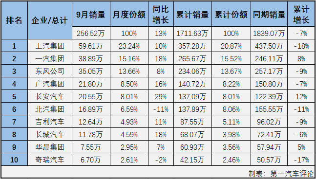 汽车市场排2.png