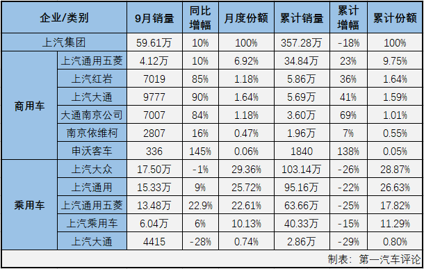 汽车市场排5.png