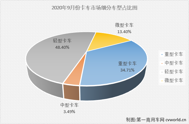 卡车市场.png