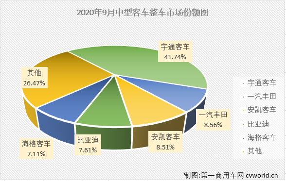 中客整车1.png