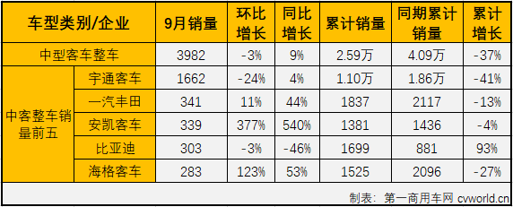 中客整车2.png