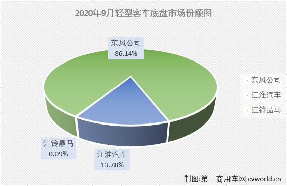 轻客底盘1.png