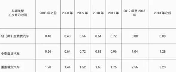 10月20日，国家发改委新闻发言人孟玮在例行新闻发布会上表示，为了扩大内需、推动消费增长，促进大宗商品和服务消费持续增长的一系列政策和措施将出台，包括推动汽车消费转型升级，鼓励各地出台促进老旧汽车置换政策等。