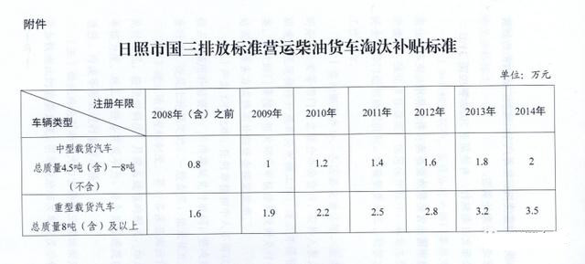 10月20日，国家发改委新闻发言人孟玮在例行新闻发布会上表示，为了扩大内需、推动消费增长，促进大宗商品和服务消费持续增长的一系列政策和措施将出台，包括推动汽车消费转型升级，鼓励各地出台促进老旧汽车置换政策等。