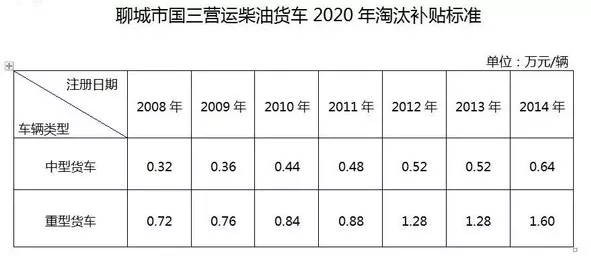 国三淘汰补贴政策5.png