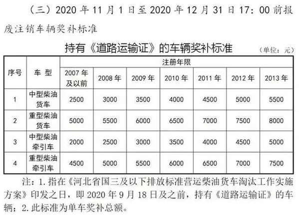 10月20日，国家发改委新闻发言人孟玮在例行新闻发布会上表示，为了扩大内需、推动消费增长，促进大宗商品和服务消费持续增长的一系列政策和措施将出台，包括推动汽车消费转型升级，鼓励各地出台促进老旧汽车置换政策等。