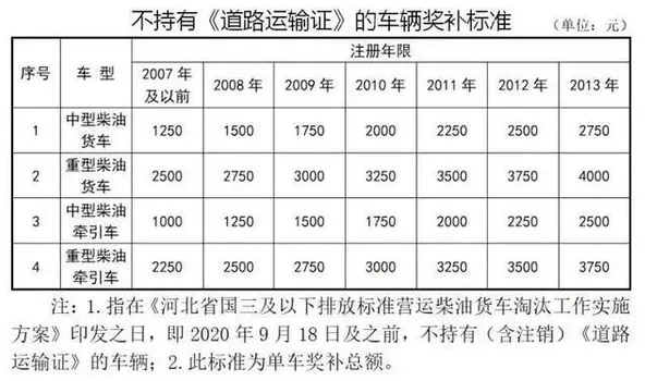 10月20日，国家发改委新闻发言人孟玮在例行新闻发布会上表示，为了扩大内需、推动消费增长，促进大宗商品和服务消费持续增长的一系列政策和措施将出台，包括推动汽车消费转型升级，鼓励各地出台促进老旧汽车置换政策等。