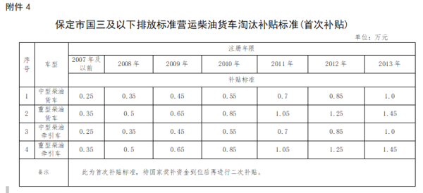 10月20日，国家发改委新闻发言人孟玮在例行新闻发布会上表示，为了扩大内需、推动消费增长，促进大宗商品和服务消费持续增长的一系列政策和措施将出台，包括推动汽车消费转型升级，鼓励各地出台促进老旧汽车置换政策等。