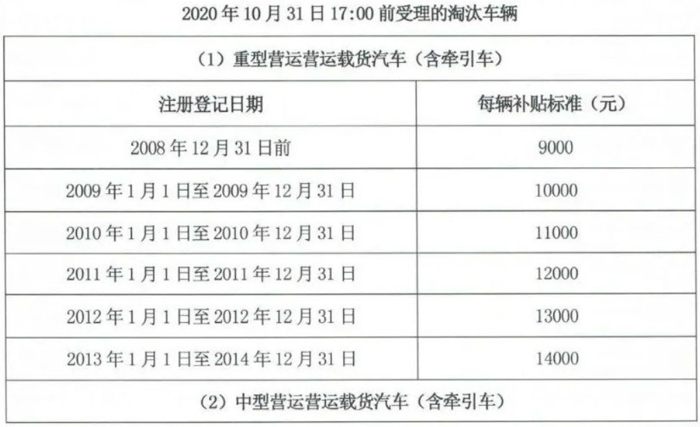 10月20日，国家发改委新闻发言人孟玮在例行新闻发布会上表示，为了扩大内需、推动消费增长，促进大宗商品和服务消费持续增长的一系列政策和措施将出台，包括推动汽车消费转型升级，鼓励各地出台促进老旧汽车置换政策等。