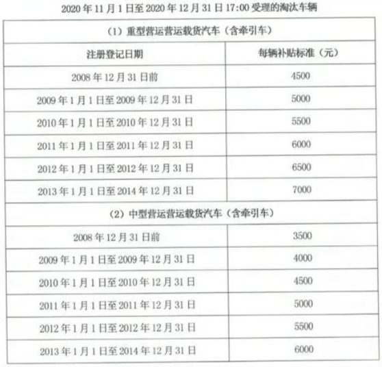 10月20日，国家发改委新闻发言人孟玮在例行新闻发布会上表示，为了扩大内需、推动消费增长，促进大宗商品和服务消费持续增长的一系列政策和措施将出台，包括推动汽车消费转型升级，鼓励各地出台促进老旧汽车置换政策等。