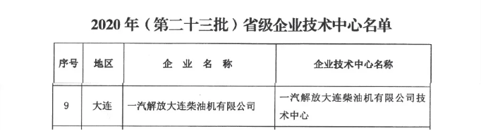 近日，辽宁省工业和信息化厅、发展和改革委员会、财政厅，国家税务总局辽宁省税务局联合发布《关于认定2020年（第十三批）省级企业技术中心的通告》，大柴工厂被认定为“省级企业技术中心”。