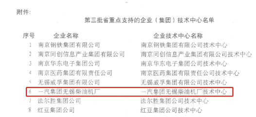 近日，辽宁省工业和信息化厅、发展和改革委员会、财政厅，国家税务总局辽宁省税务局联合发布《关于认定2020年（第十三批）省级企业技术中心的通告》，大柴工厂被认定为“省级企业技术中心”。