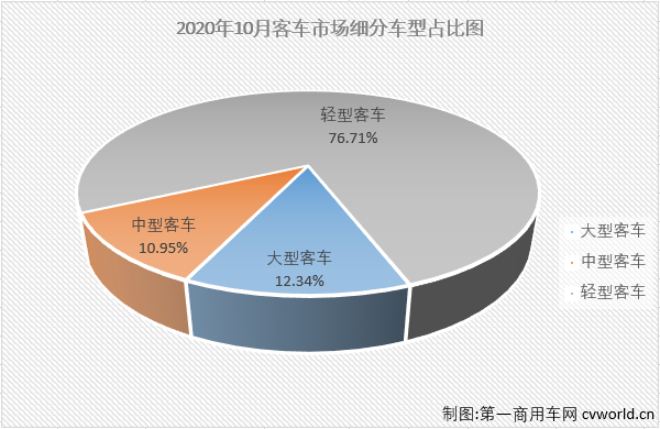 2020年前9月，
市场仅有4月、5月和9月三个月实现增长，但
市场全线实现增长的情形仅在9月份上演过。“金九”表现不错，
市场的“银十”表现会更好一些吗？