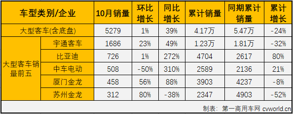 2020年前9月，
市场仅有4月、5月和9月三个月实现增长，但
市场全线实现增长的情形仅在9月份上演过。“金九”表现不错，
市场的“银十”表现会更好一些吗？