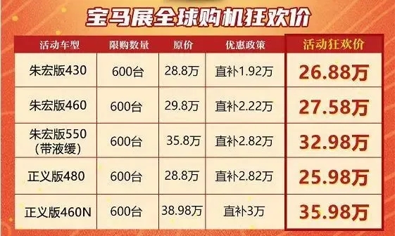 为满足卡友对燃气车、潍柴动力其他马力车型的需求，11月25日，三一重卡朱宏版430、460、550、正义版460N四款新车正式上市，在抖音、快手、拼多多等多个平台同步直播。