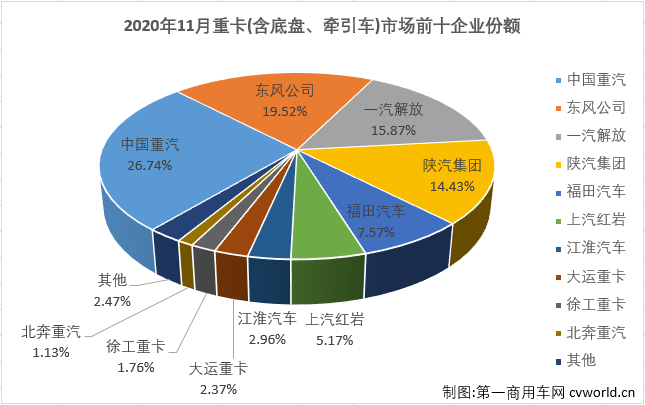 重卡排4.png