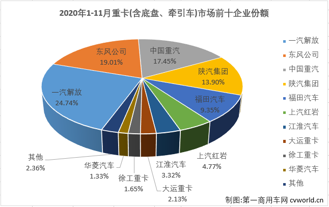 重卡排5.png