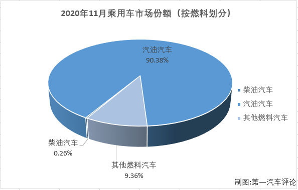 份额3.png