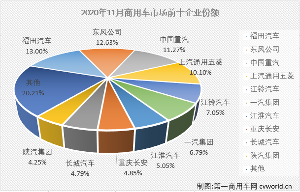 商车市场1.png