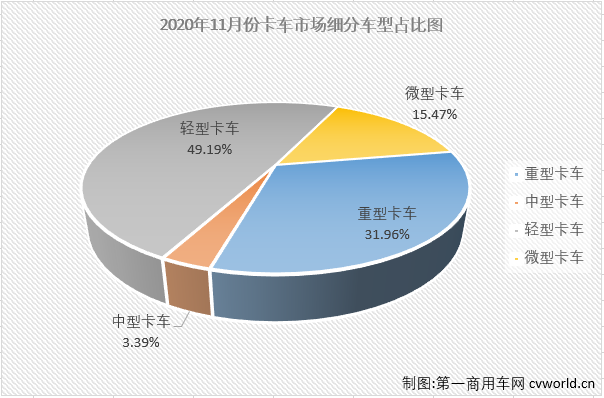 卡车市场.png