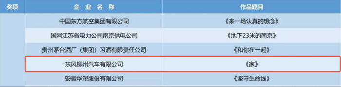 12月12日，由中国质量协会主办、中国质量协会品牌分会承办的“第八届全国品牌故事大赛暨2020年品牌创新成果发布会”在线举行。从分赛区的激烈角逐，到全国总决赛的巅峰对决，第八届全国品牌故事大赛历经近一年，最终赛果终于发布！继双双斩获南宁赛区微电影类一等奖后，东风柳汽乘龙微电影《家》、《勇往直前》再获佳绩，分别喜获第八届全国品牌故事大赛全国总决赛微电影比赛一等奖、二等奖！