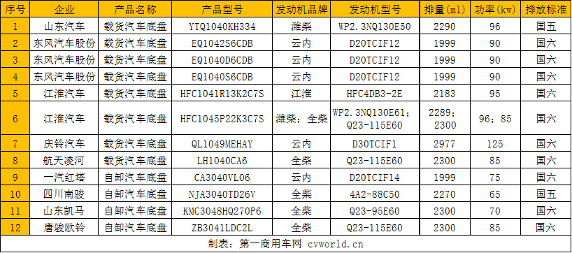 第339批公示柴油轻卡新车信息一览.png