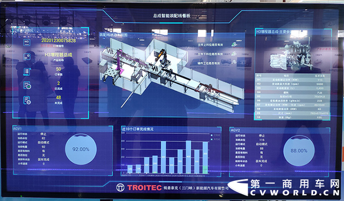 2020年12月30日，锐意泰克（三门峡）新能源汽车有限公司（以下简称“锐意泰克”）在河南三门峡正式发布国内首款量产插电增程式轻卡，得到了各界的广泛关注，来自河南省政府领导、三门峡市政府领导、各地零部件供应商代表及产品经销商代表的近300位嘉宾共同见证了这一重要时刻。