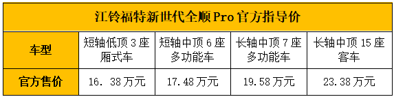 江铃福特新世代全顺Pro官方指导价.png