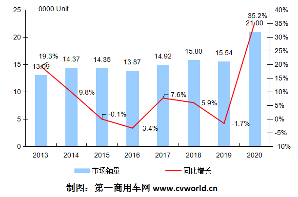 2013-2020年我国欧系轻客市场年销量走势图.png