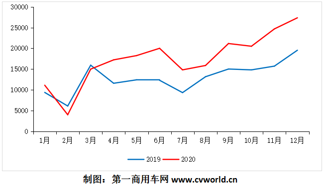 欧系轻客市场表现亮眼，2020年全年销量最终定格在多少万辆？市场竞争格局发生了什么变化？行业中的六位主角——江铃福特轻客、上汽大通、南京依维柯、福田图雅诺、江淮星锐、东风御风，全年销量各是多少？