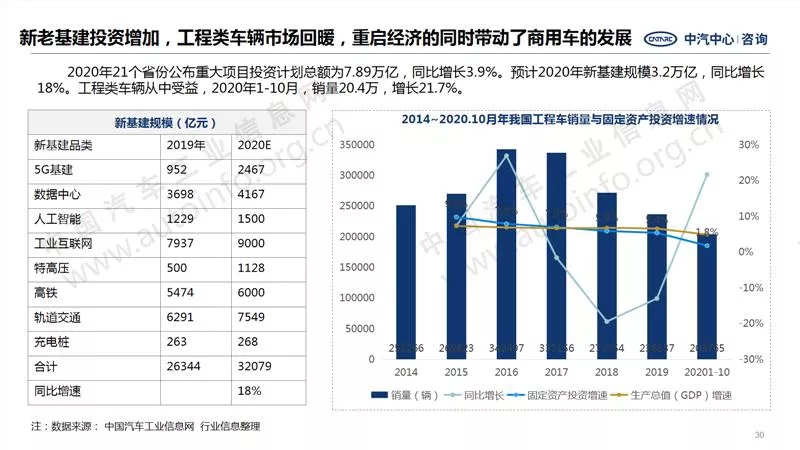 中汽中心预测：2021年商用车销量440万！2.webp.jpg