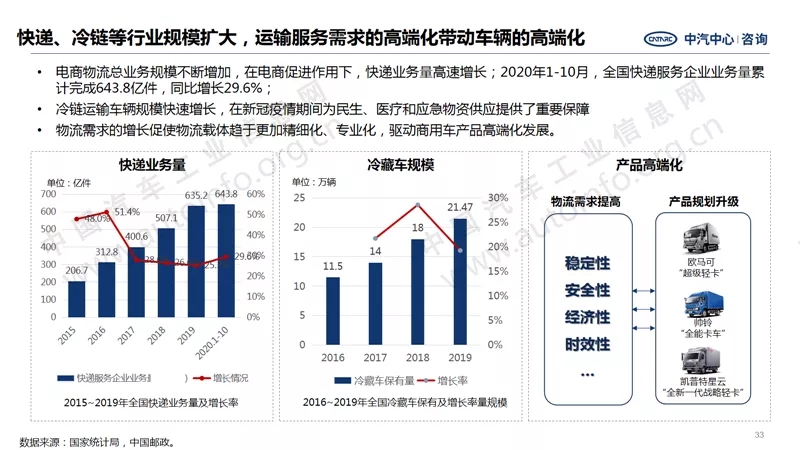 中汽中心预测：2021年商用车销量440万！5.webp.jpg