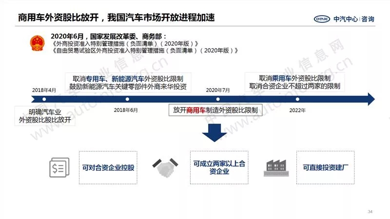 中汽中心预测：2021年商用车销量440万！6.webp.jpg