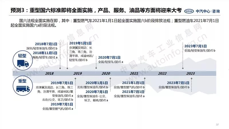 中汽中心预测：2021年商用车销量440万！9.webp.jpg