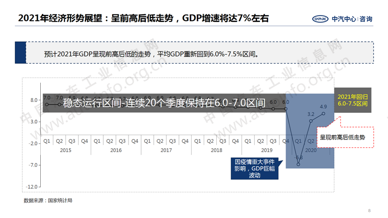 中国汽车产业2020年总结及2021年展望8.png