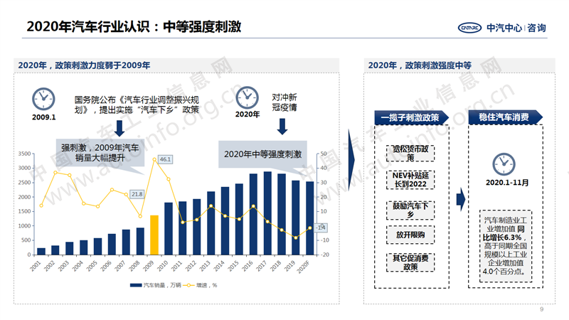 中国汽车产业2020年总结及2021年展望9.png