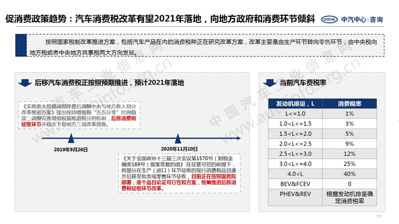 中国汽车产业2020年总结及2021年展望11.png