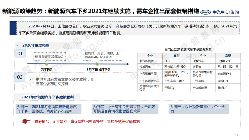 中国汽车产业2020年总结及2021年展望13.png