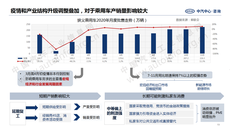 中国汽车产业2020年总结及2021年展望19.png