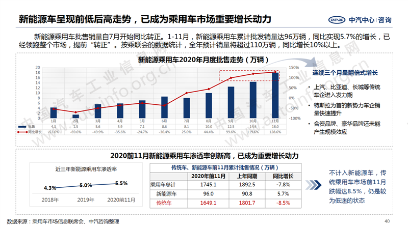 中国汽车产业2020年总结及2021年展望30.png