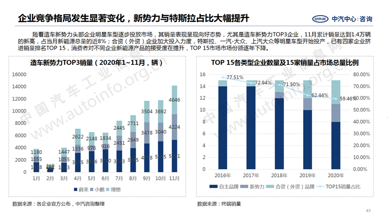 中国汽车产业2020年总结及2021年展望33.png