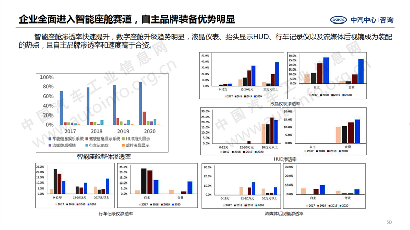 中国汽车产业2020年总结及2021年展望40.png