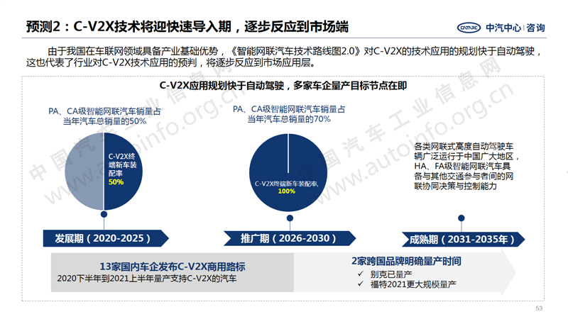 中国汽车产业2020年总结及2021年展望43.png