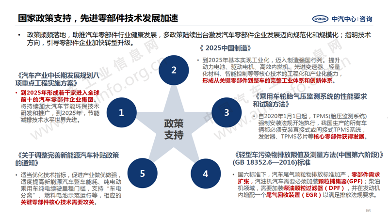 中国汽车产业2020年总结及2021年展望46.png