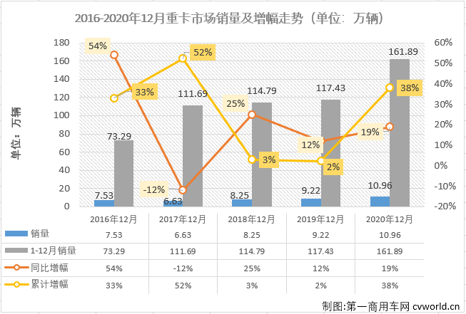 重卡排2.png