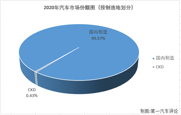 份额2.png